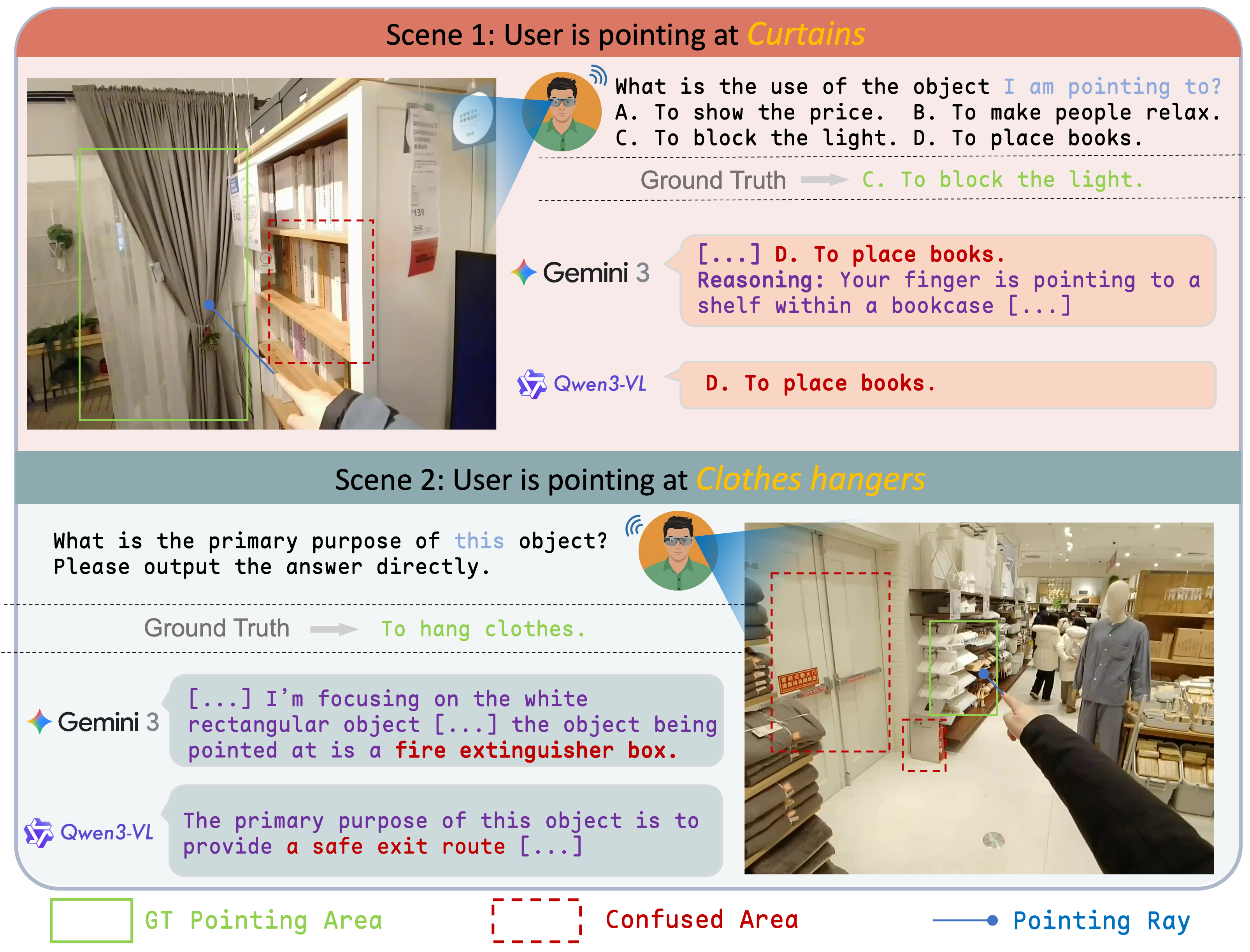 Teaser showing referential hallucination in egocentric pointing scenarios.